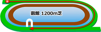 函館２歳ステークス★うマニア指数