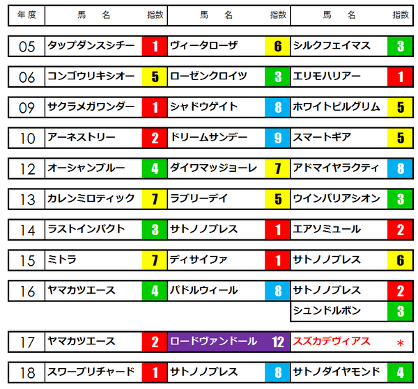 金鯱賞2019