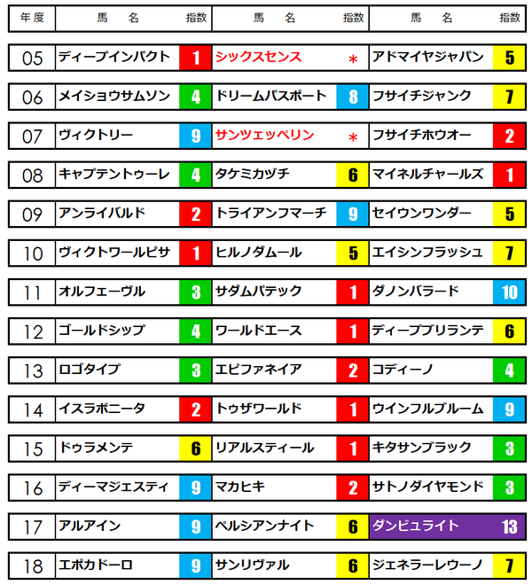 皐月賞2019