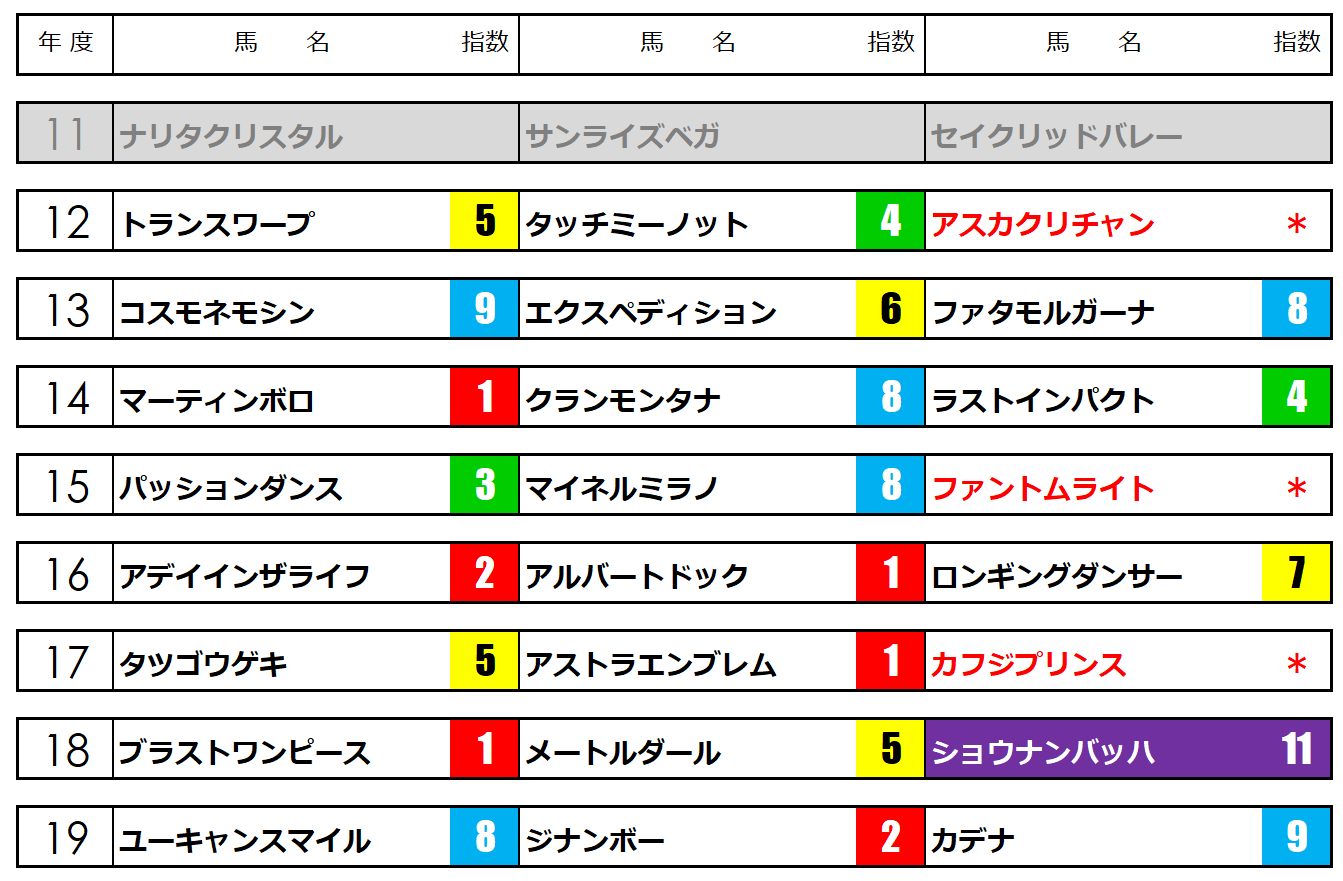 新潟記念 うマニア指数 ホースニュース うマニアx 新潟記念 うマニア指数 ホースニュース うマニアx