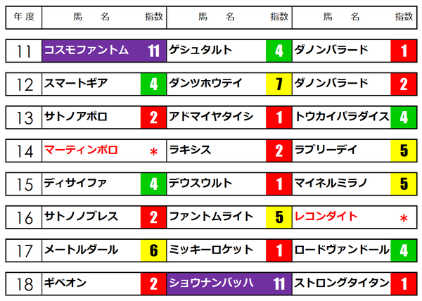 中日新聞杯2019