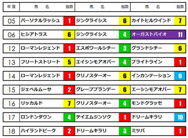 エルムS2019