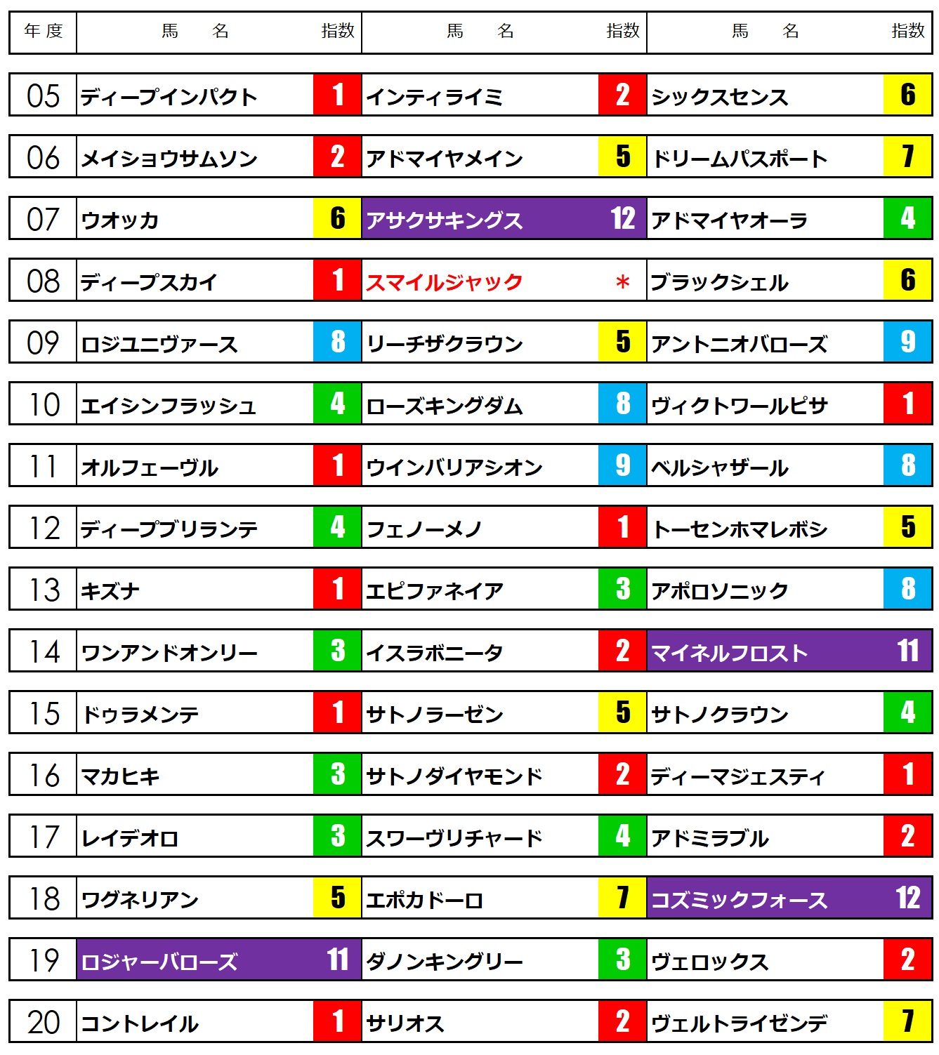 安田記念 うマニア指数 ホースニュース うマニアx 安田記念 うマニア指数 ホースニュース うマニアx