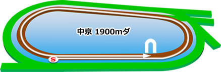 平安ステークス★うマニア指数予想