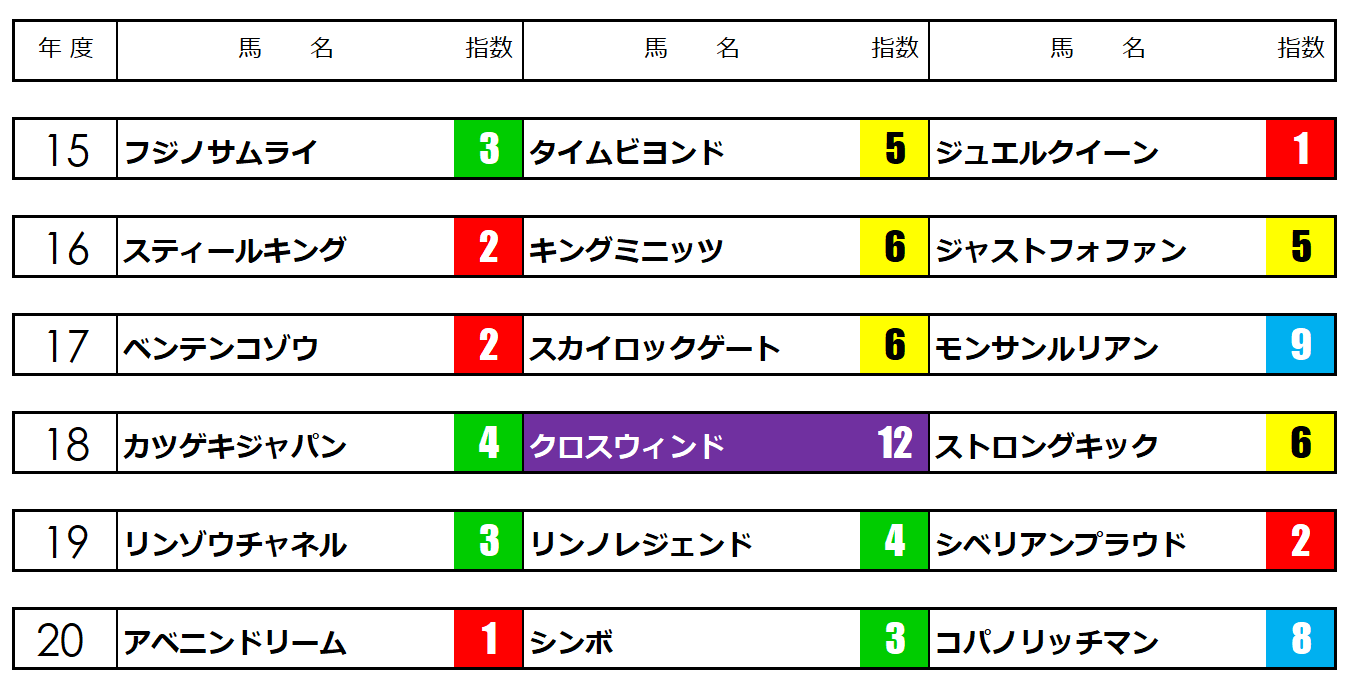 Viva 地方競馬 北海優駿 ダービー ホースニュース うマニアx Viva 地方競馬 北海優駿 ダービー ホースニュース うマニアx