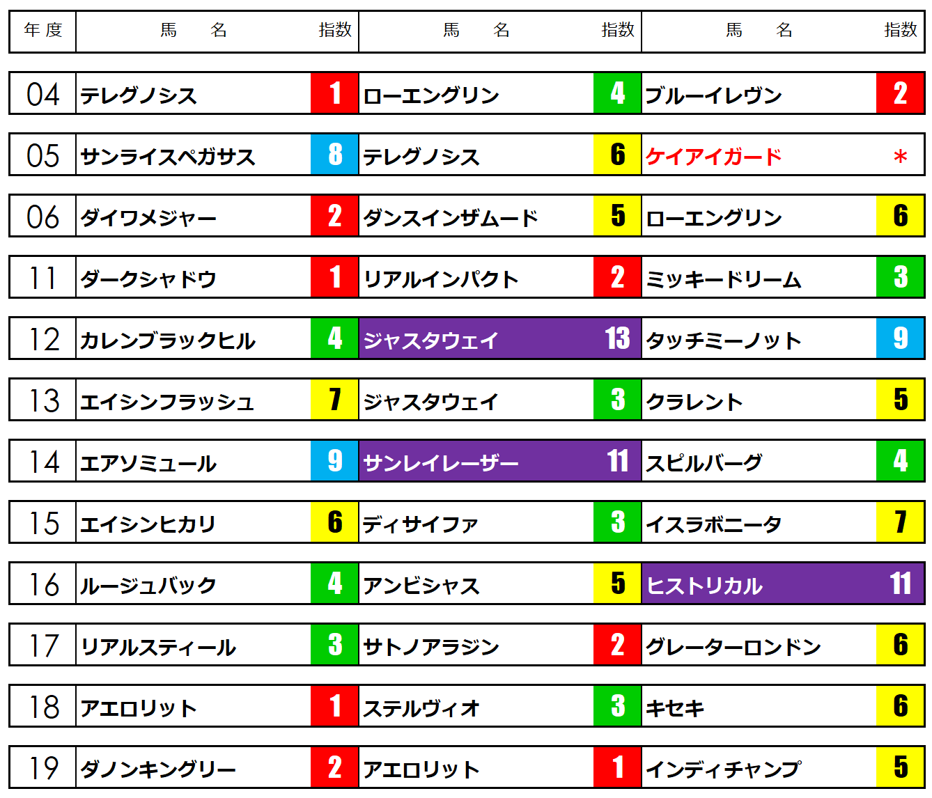 毎日王冠 うマニア指数 ホースニュース うマニアx 毎日王冠 うマニア指数 ホースニュース うマニアx