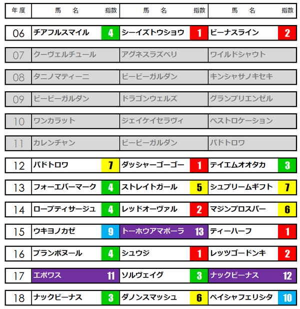 キーンランドC2019