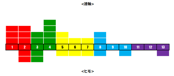 ユニコーンレベル