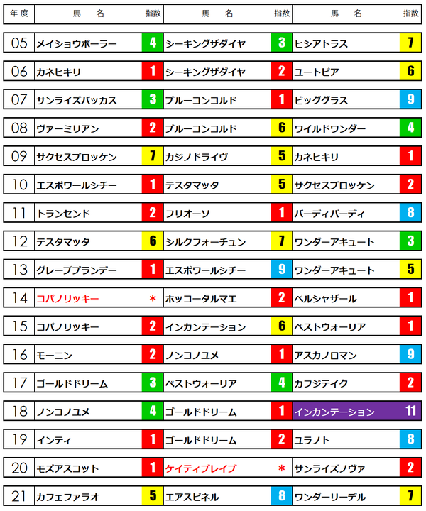 フェブラリーS22