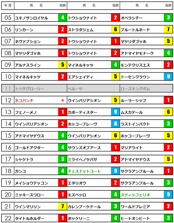 日経賞23