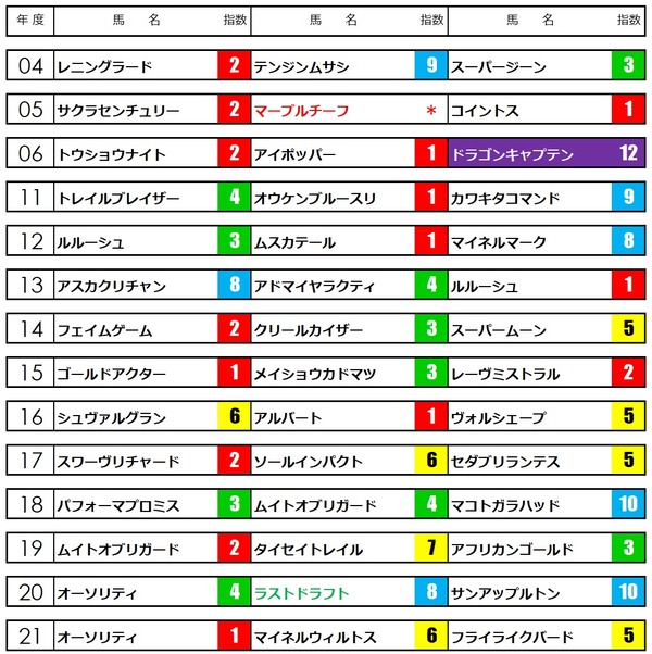 AR共和国杯22