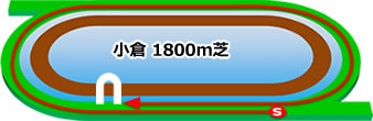 中京記念★うマニア指数