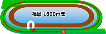 ラジオNIKKEI賞★うマニア指数予想