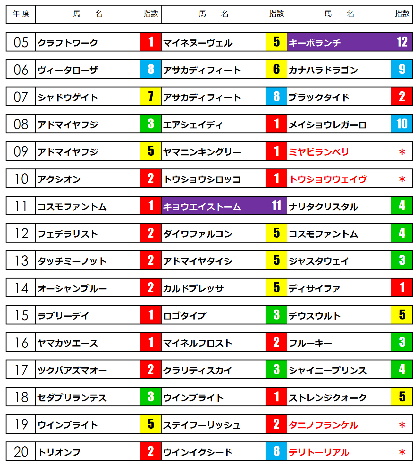 中山金杯 うマニア指数 ホースニュース うマニアx 中山金杯 うマニア指数 ホースニュース うマニアx