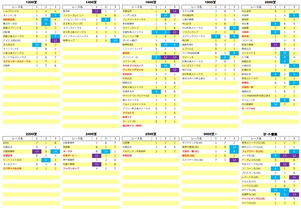 2019★重賞指数結果