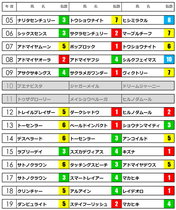 2020京都記念