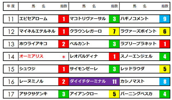 小倉２歳ステークス★うマニアNAVI