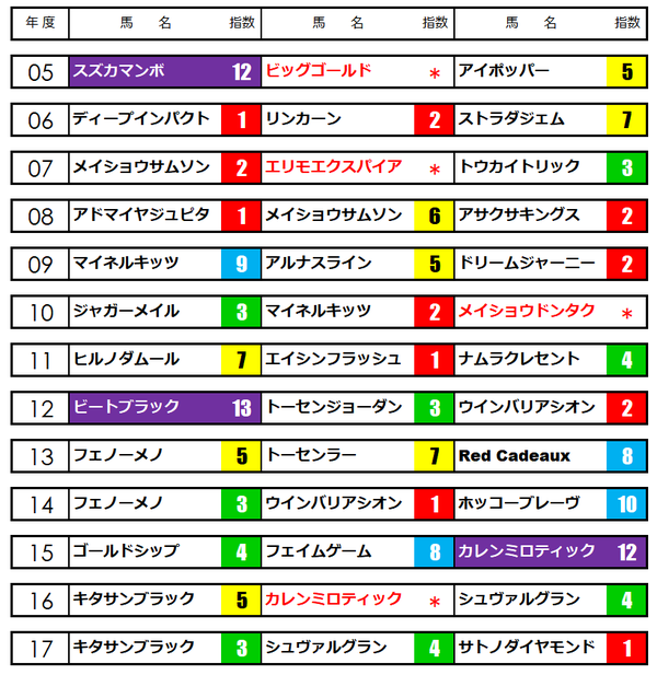 天皇賞・春★うマニアNAVI