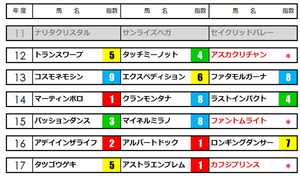 新潟記念★うマニアNAVI