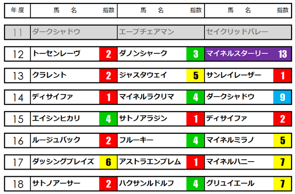 エプソムカップ2019