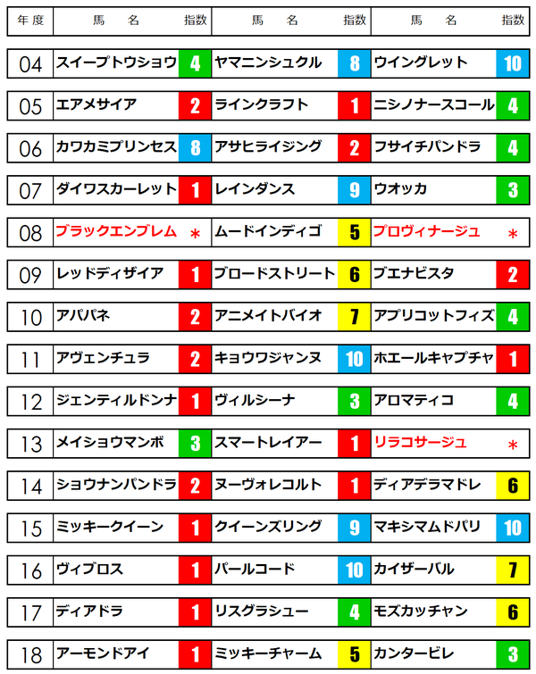 秋華賞2019