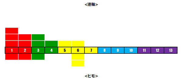 香港レベル