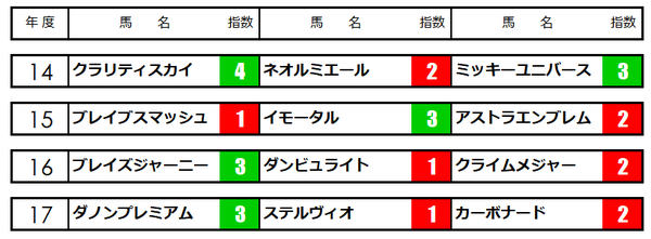 サウジアラビアRC