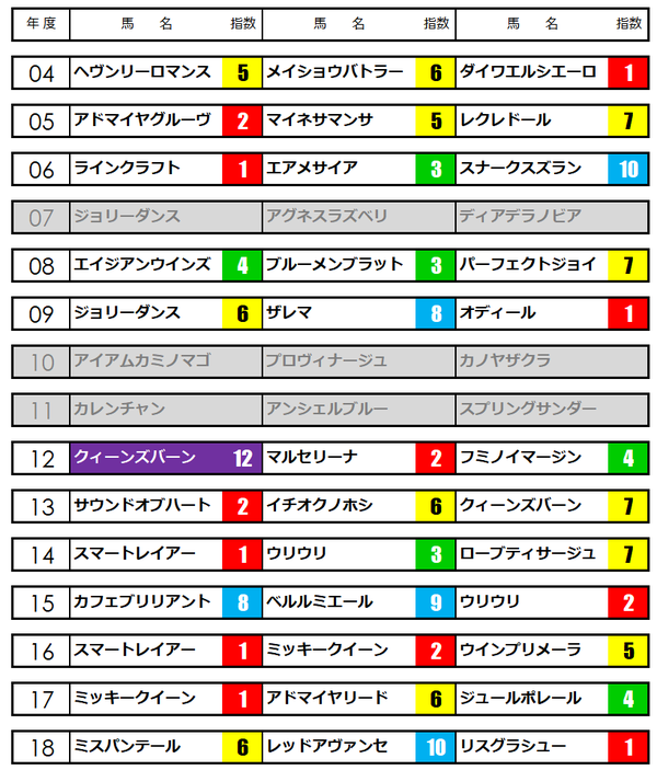 阪神牝馬2019