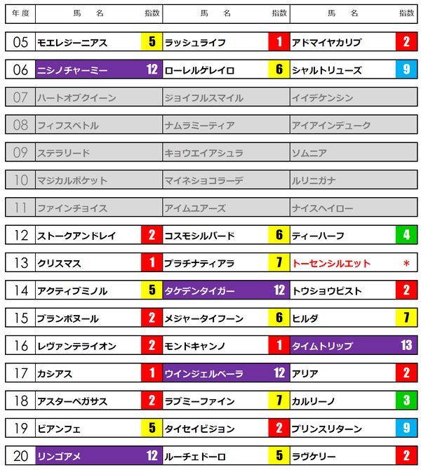 函館２歳21