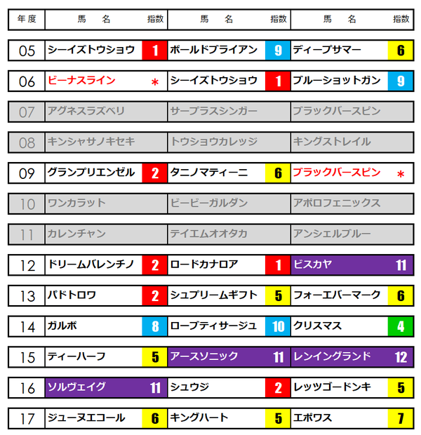 函館スプリントステークス★うマニアNAVI