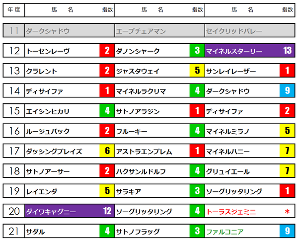 エプソムC22