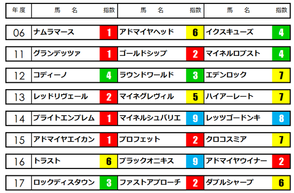 札幌２歳S