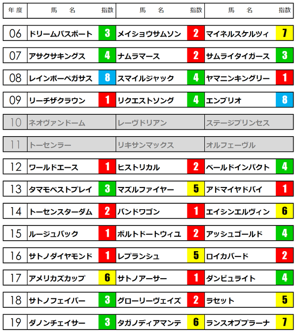 2020きさらぎ賞