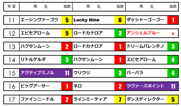 セントウルステークス★うマニアNAVI