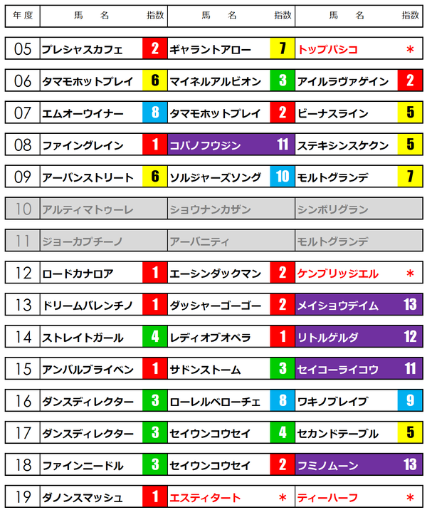 2020シルクロードS