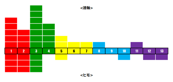 高松宮記念レベル