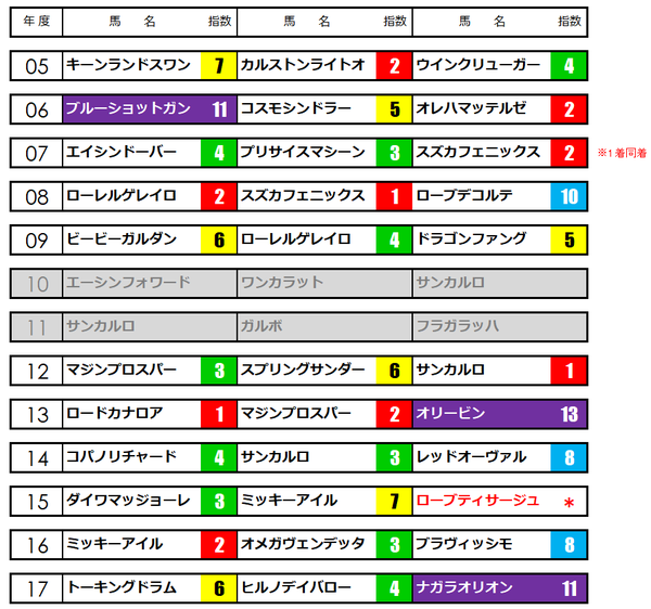 阪急杯