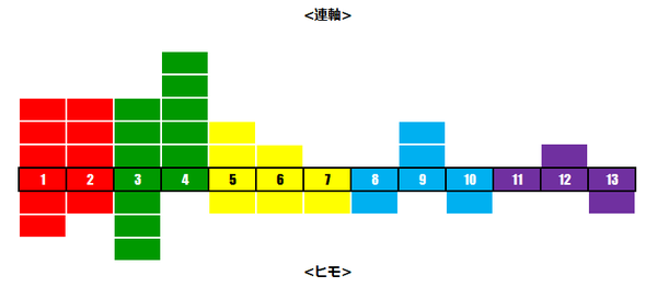 京都新聞杯レベル