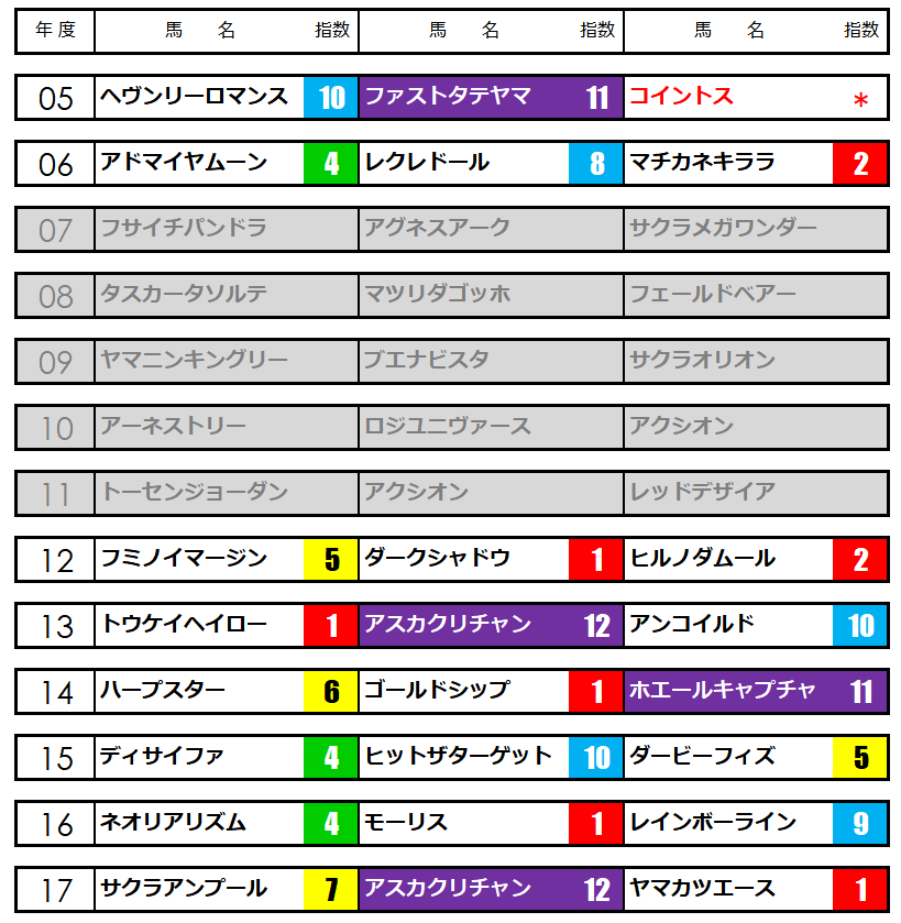 ホースニュース★うマニアX キーンランドカップ★うマニアNAVI コメント