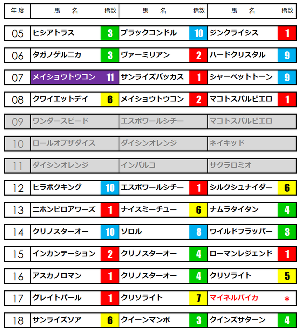 平安ステークス2019