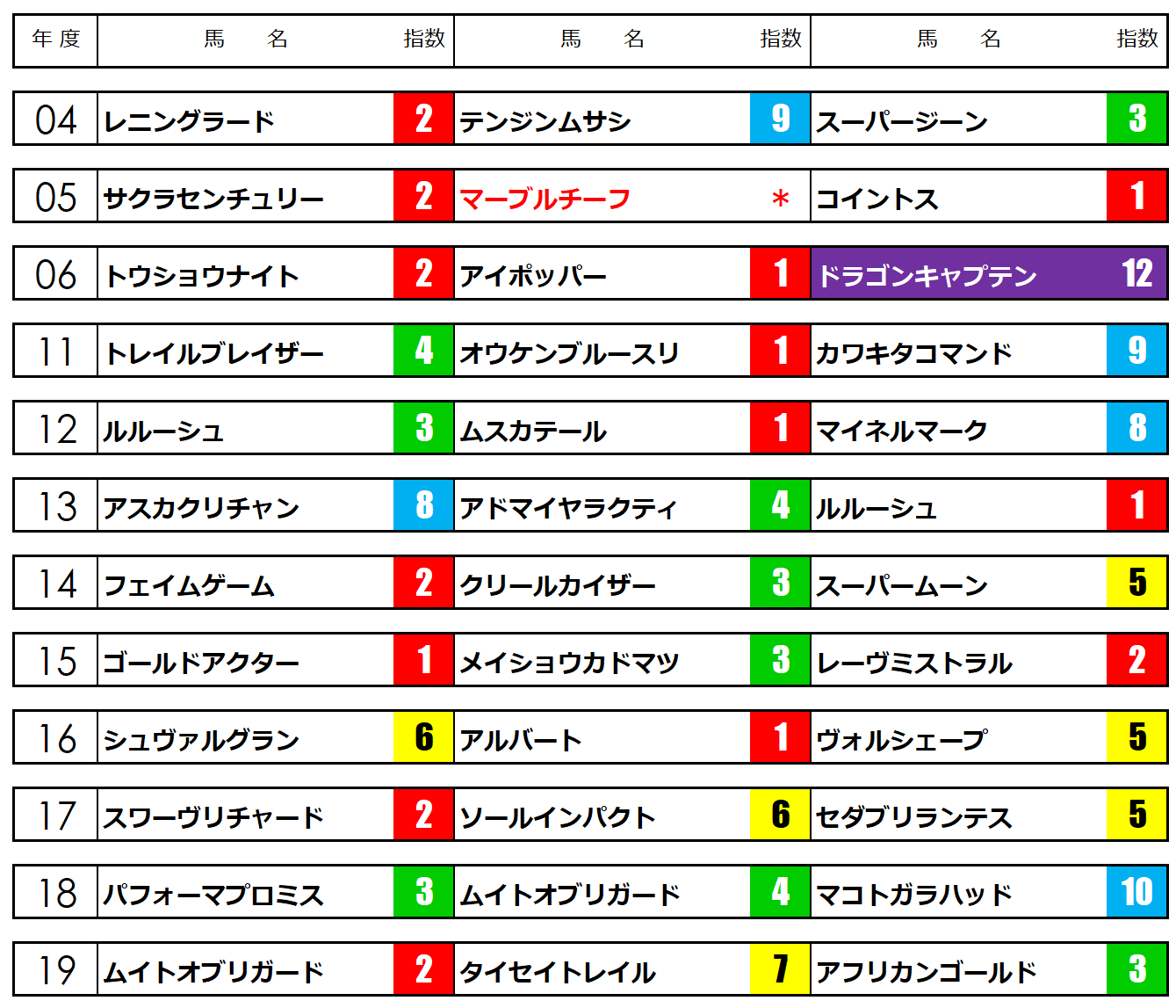 G２予想 ホースニュース うマニアx