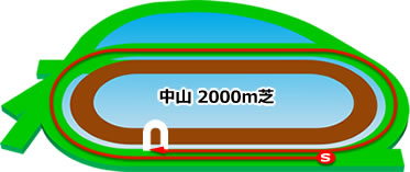 中山金杯★うマニア指数