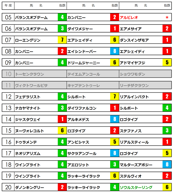 中山記念21