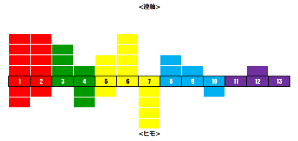 阪神牝馬レベル