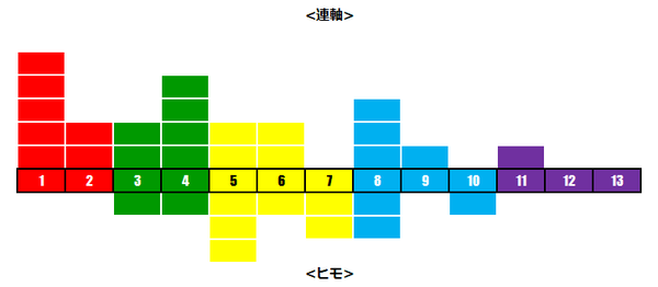 アーリントンレベル