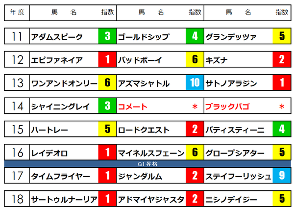 ホープフルS