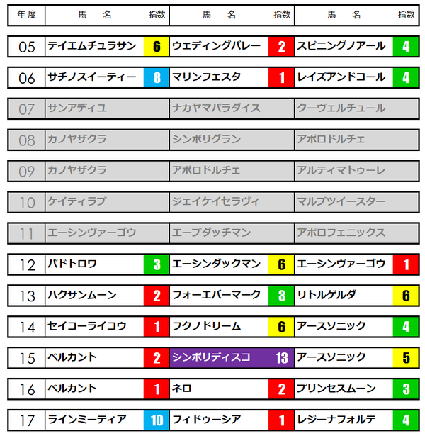 アイビスサマーダッシュ★うマニアNAVI