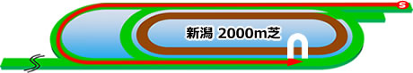 新潟記念★うマニア指数