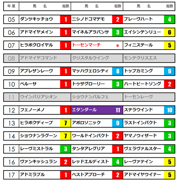 青葉賞★うマニアNAVI