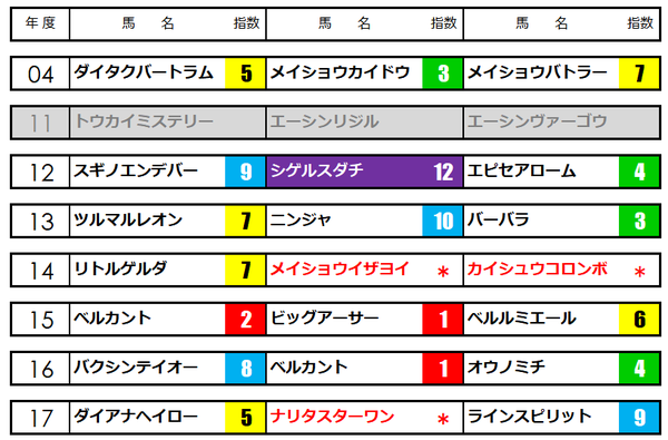 北九州記念★うマニアNAVI